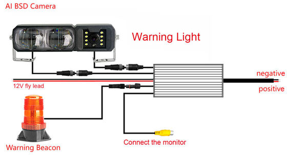 Waterproof LED Forklift Zone Safety Light with AI BSD Camera and 10-60V DC Power for Enhanced Safety